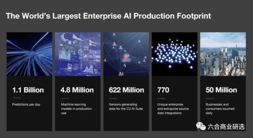 C3.ai 領(lǐng)航企業(yè)AI軟件服務(wù)，定義SaaS模式新高度