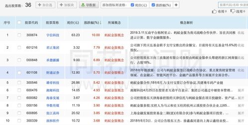 支付寶母公司A股上市在即 萬(wàn)億估值驅(qū)動(dòng)軟件服務(wù)概念股迎來(lái)新風(fēng)口