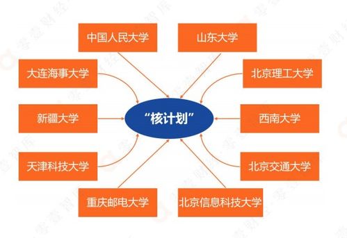 數(shù)據(jù)庫(kù)國(guó)家隊(duì)崛起 人大金倉(cāng)兩年融資近3億，部分產(chǎn)品性能領(lǐng)先Oracle