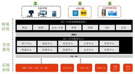 百勝軟件門店智慧收銀系統(tǒng) 賦能良品鋪?zhàn)痈咝н\(yùn)營(yíng)的數(shù)字化引擎